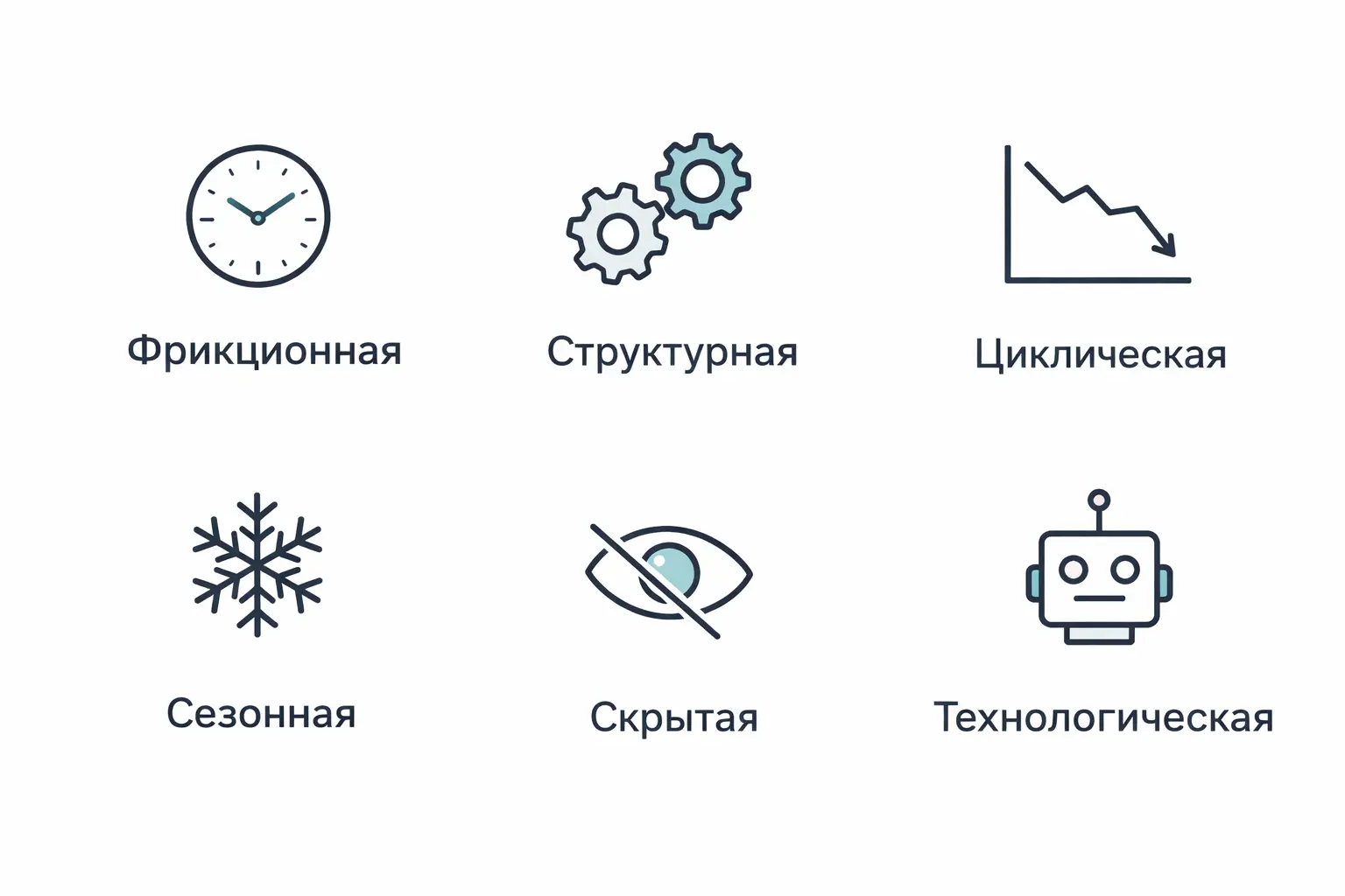 Виды безработицы