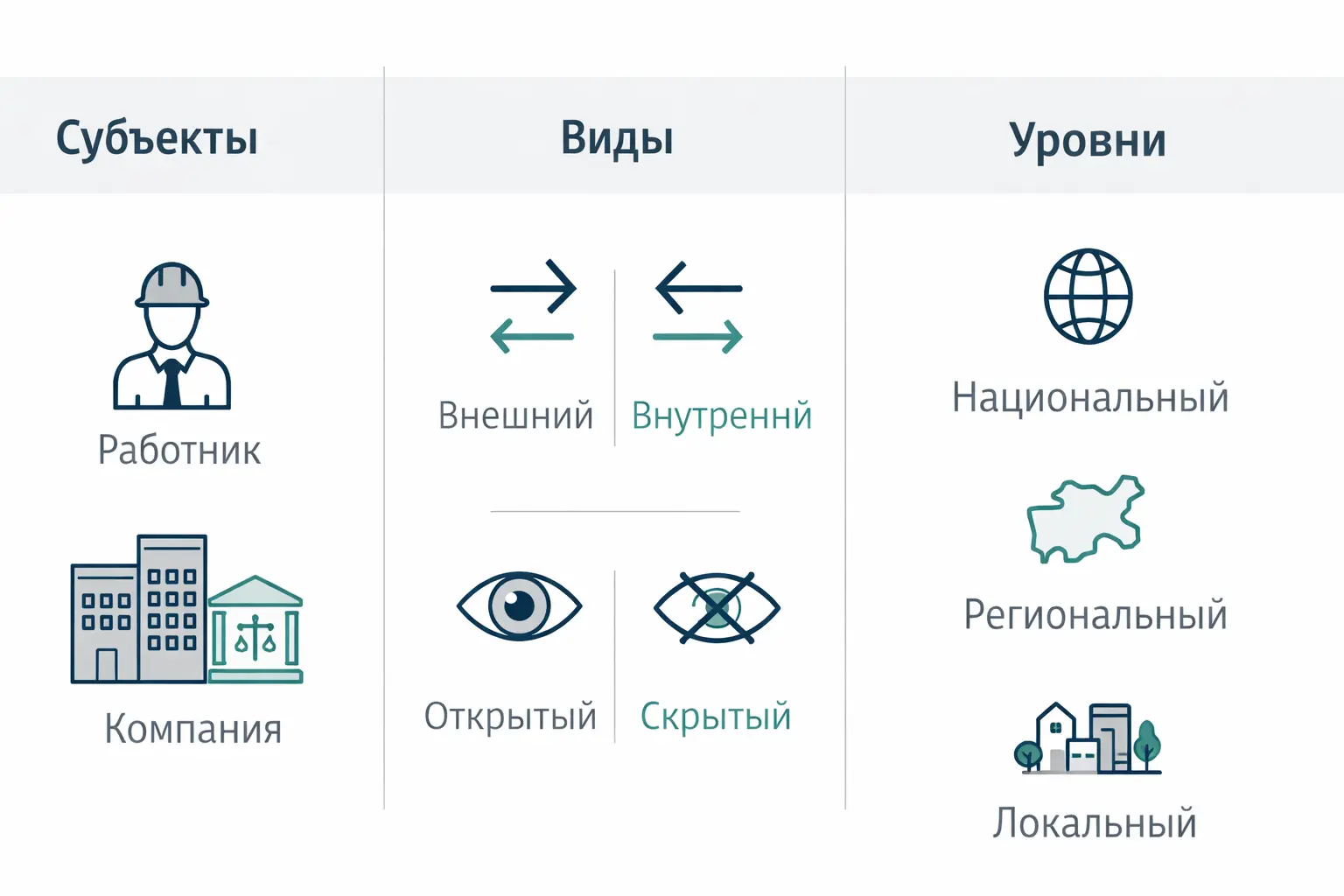 Структура рынка труда
