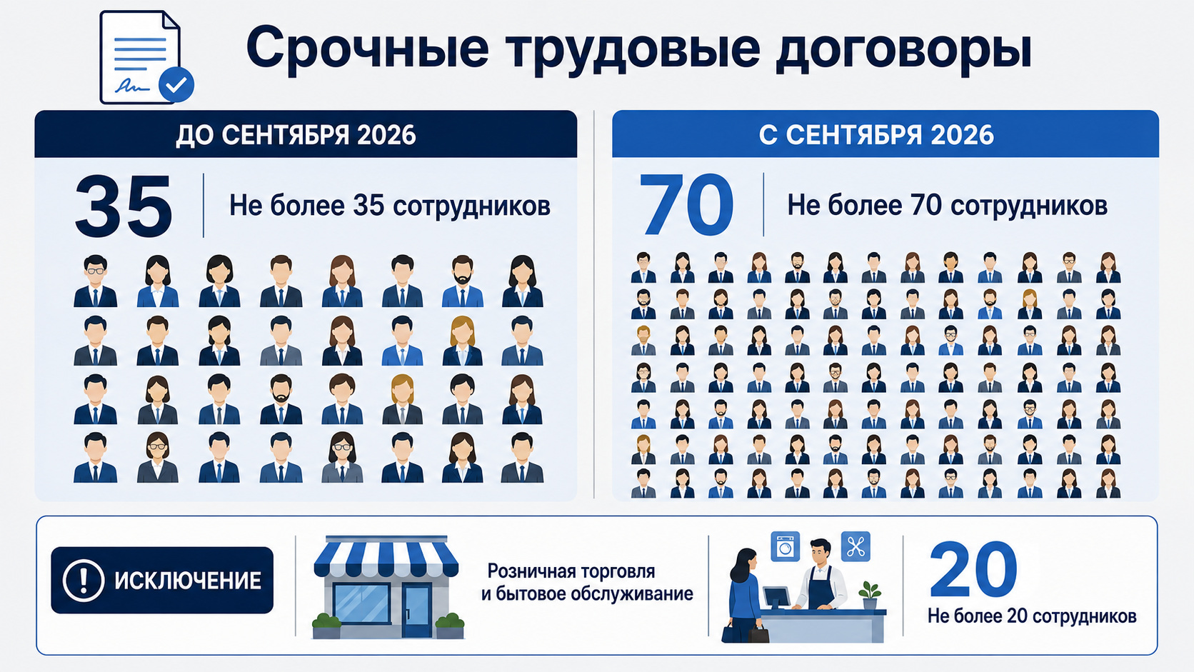 Сравнение лимитов срочных договоров для МСП до и после 1 сентября 2026