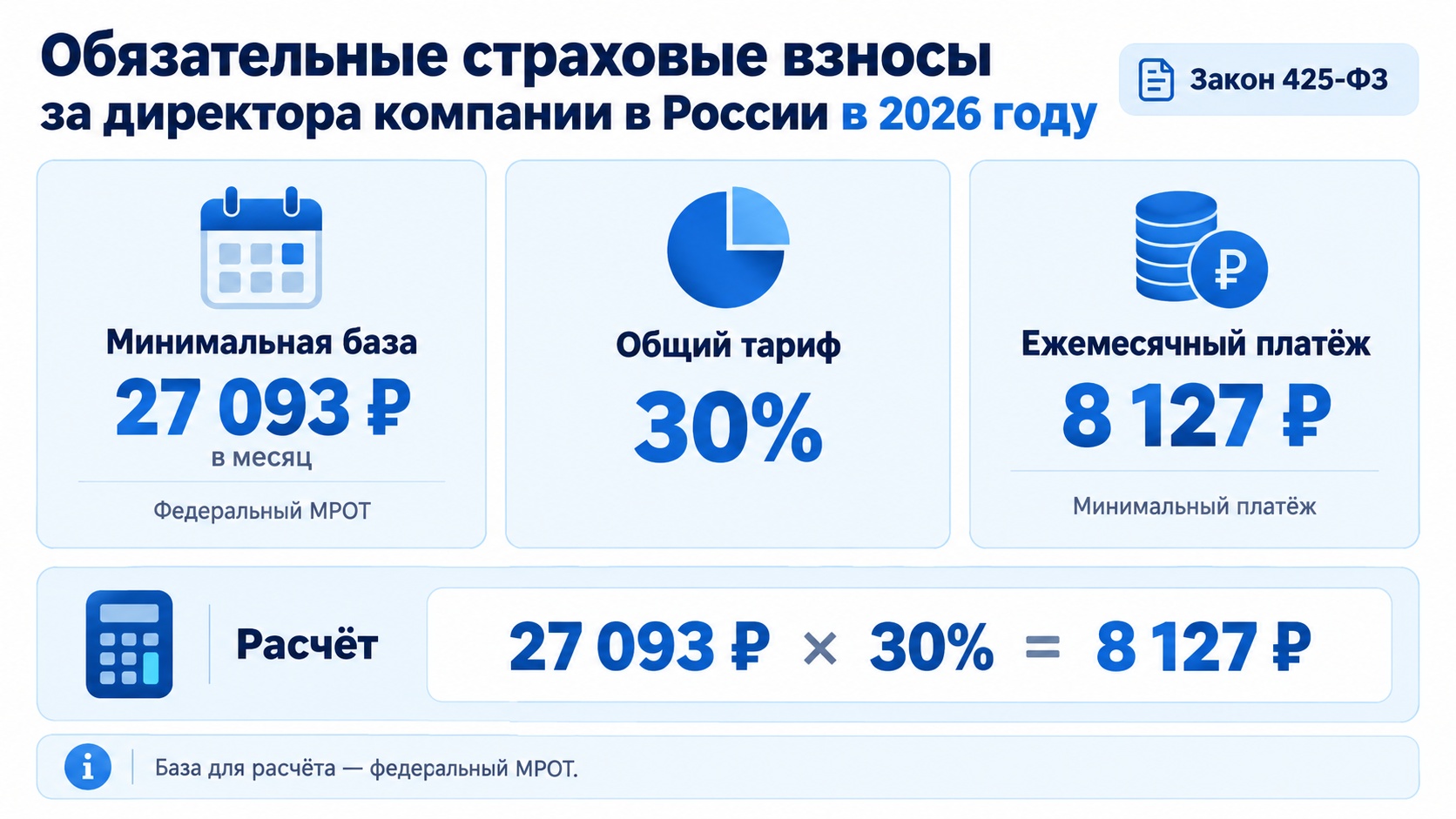 Страховые взносы за директора в 2026 году: новые правила по закону 425-ФЗ