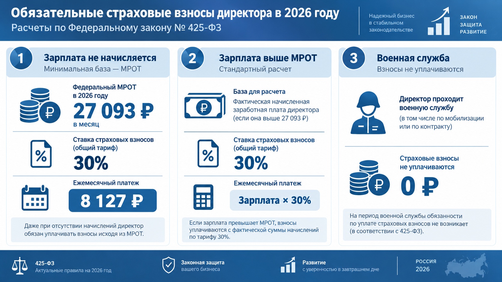 Три ситуации расчёта страховых взносов за директора в 2026 году