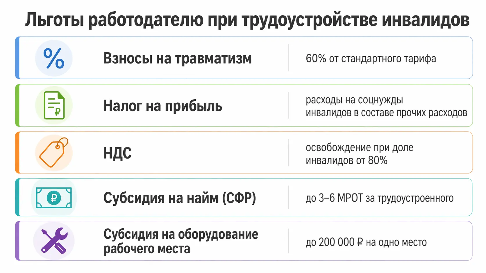 ������������ ��������� � ������