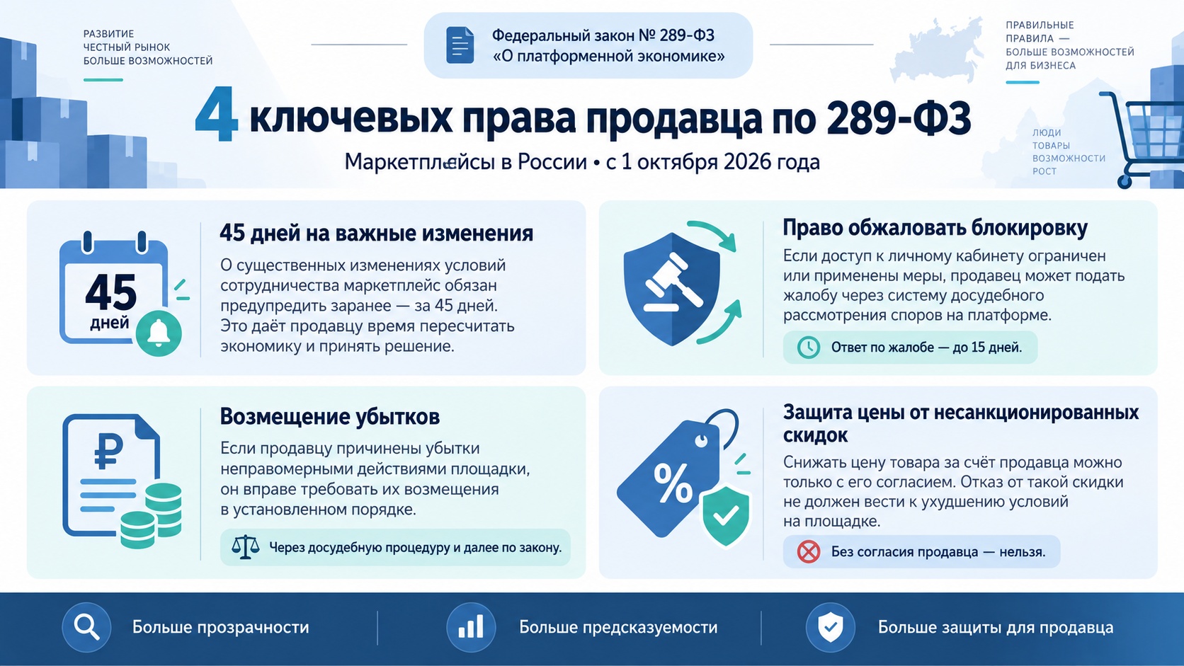 Права продавцов на маркетплейсах по закону 289-ФЗ с 1 октября 2026 года